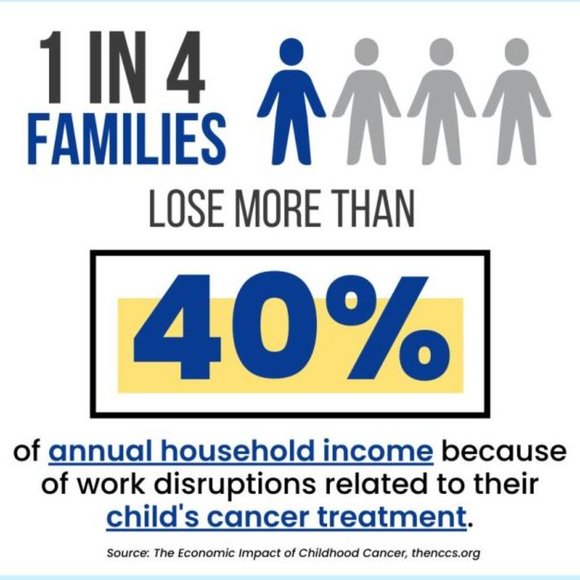 CBTF Fundraiser - Meet your posher - Picture 3 of 5
